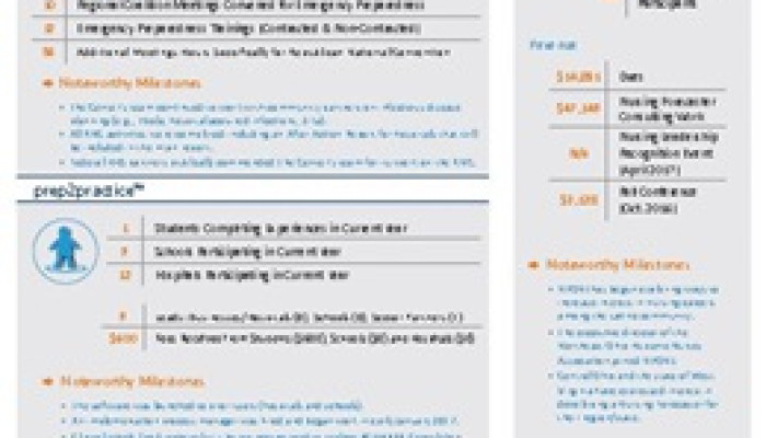 Biannual GCHA Board Update Released