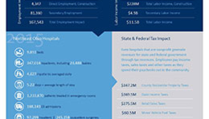 Cleveland Health Care Sector is Backbone of its Economy