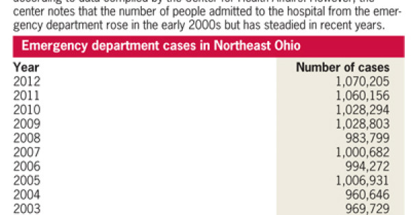 Crain's Features Data on Emergency Department Admission Rates, Regional Cases