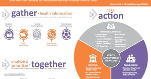 Cuyahoga County Partners Release Infographic Illustrating the CHNA Process