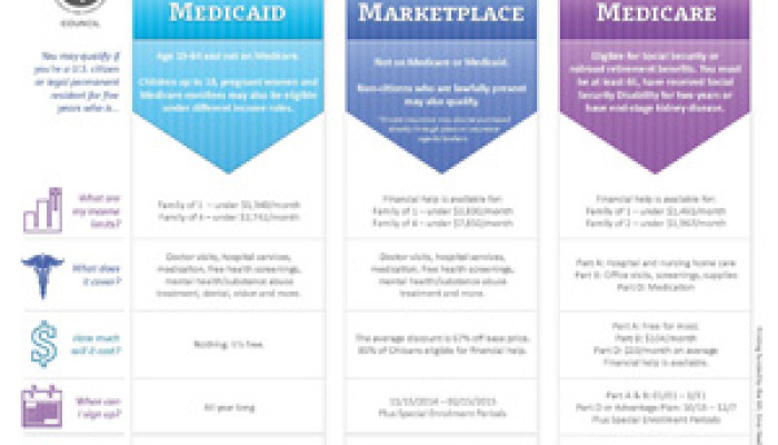 Educational Piece Answers Marketplace Open Enrollment Questions