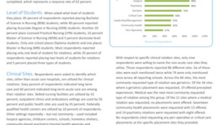 NEONI Survey Confirms Challenges for Non-Acute Care Nursing Student Clinical Experience