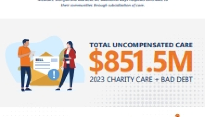 Northeast Ohio Hospital Community Benefit Exceeds $2 Billion