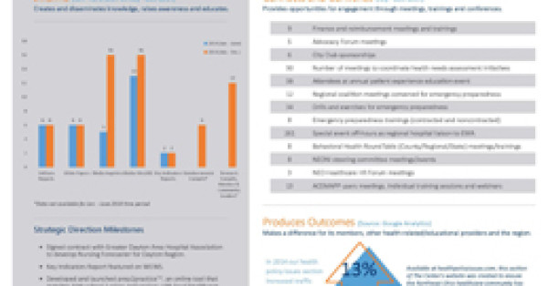 Updated Member ROI and Strategic Direction Scorecard Released